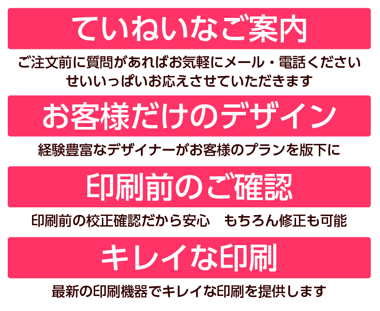 印刷申込み後の流れ流れ